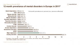 Major Depressive Disorder – Epidemiology and Burden – slide 4