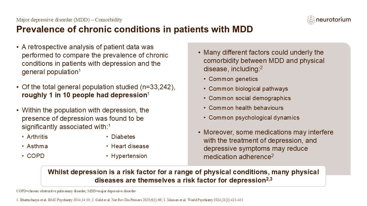 Prevalence of chronic conditions in patients with MDD - Neurotorium