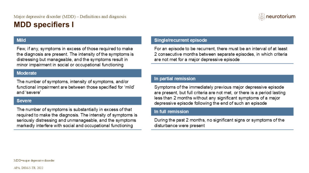 MDD specifiers I 