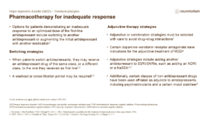 Pharmacotherapy for inadequate response