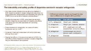 The tolerability and safety profile of dopamine–serotonin receptor antagonists