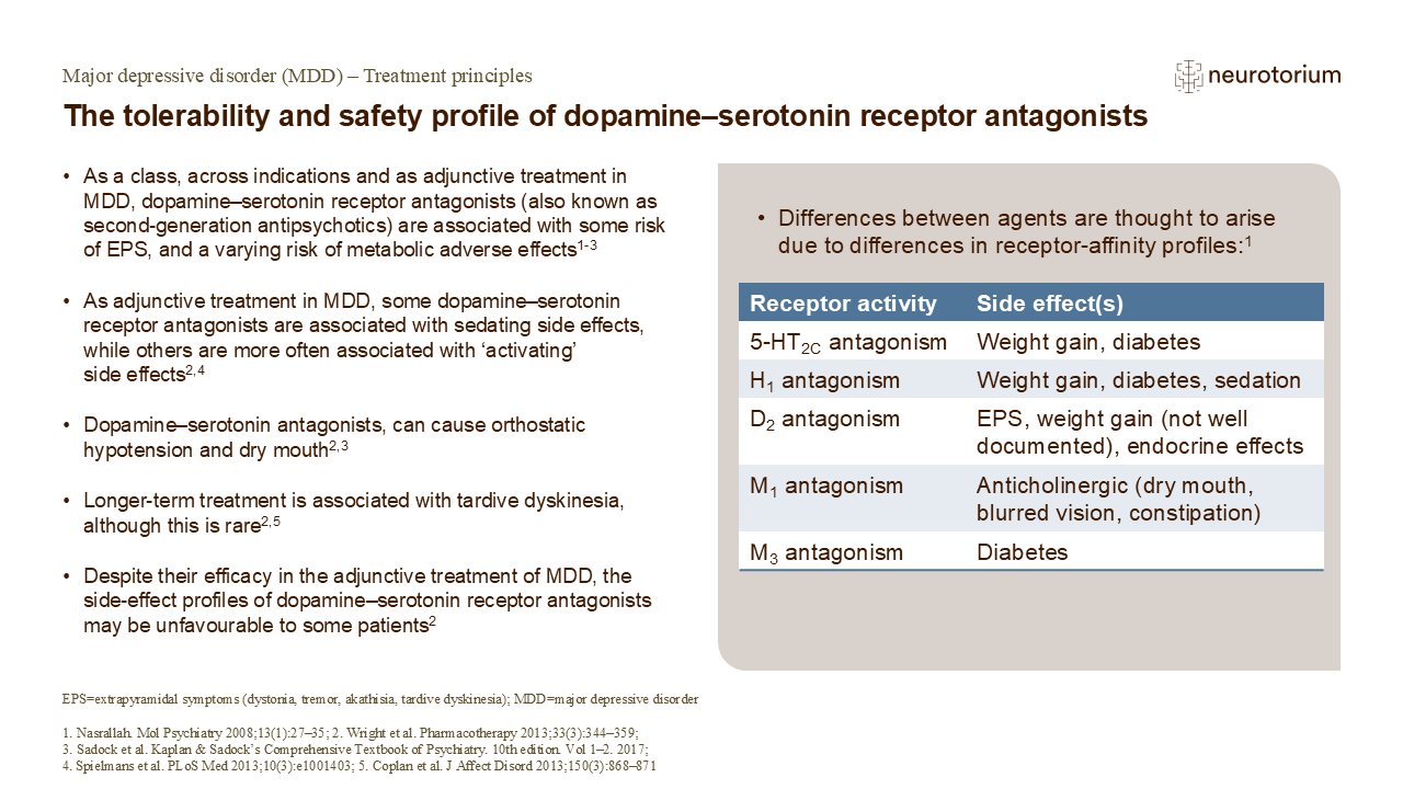 The tolerability and safety profile of dopamine–serotonin receptor antagonists