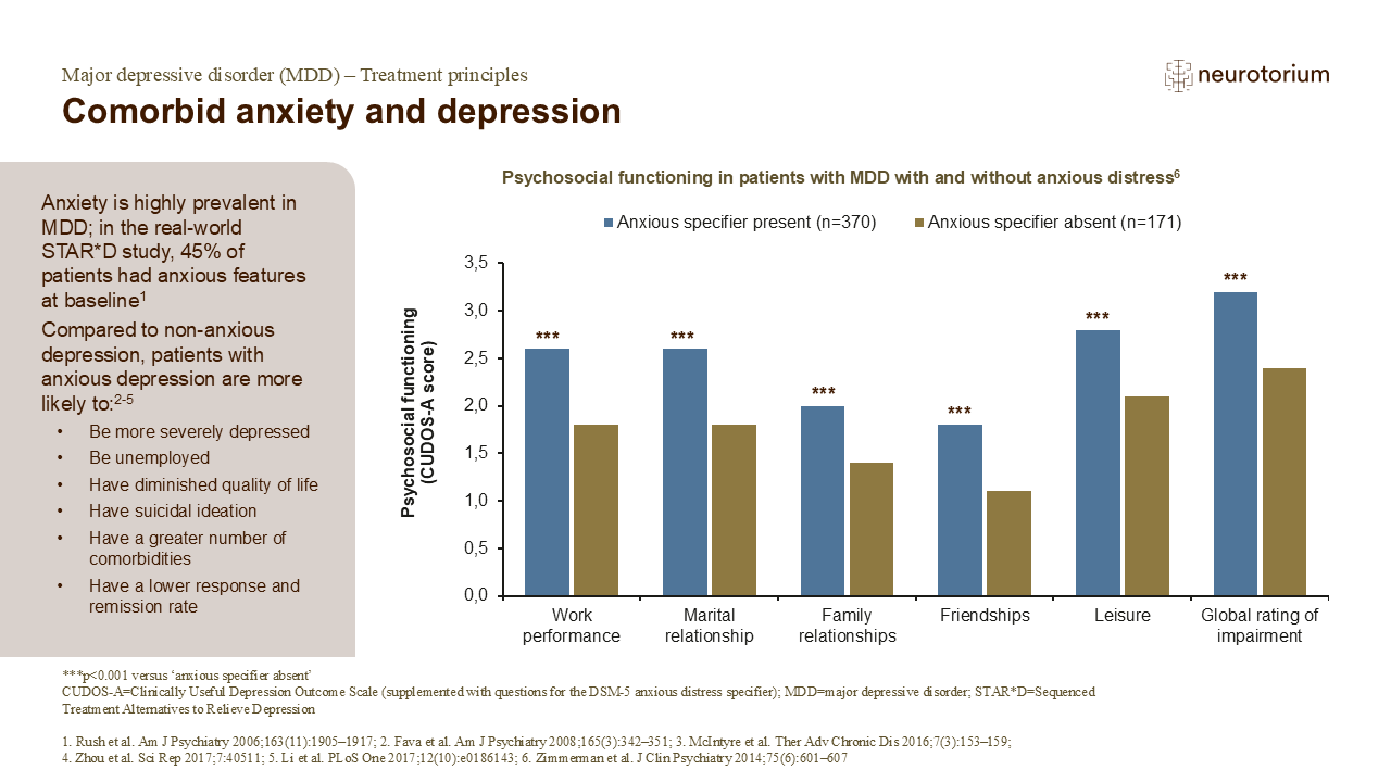 Comorbid anxiety and depression