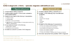 Migraine History Definitions And Diagnosis - Slide15