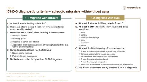 Migraine History Definitions And Diagnosis – Slide15