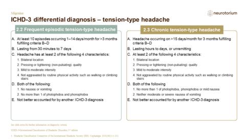 Migraine History Definitions And Diagnosis – Slide19