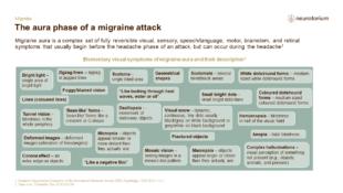 Migraine History Definitions And Diagnosis – Slide26