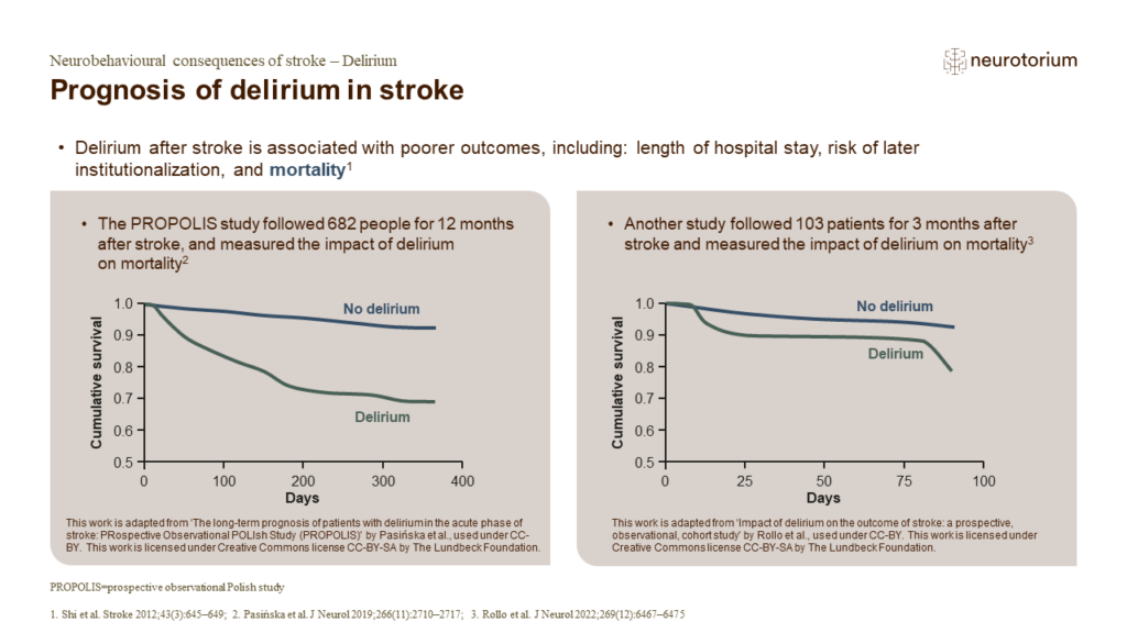 Prognosis of delirium in stroke