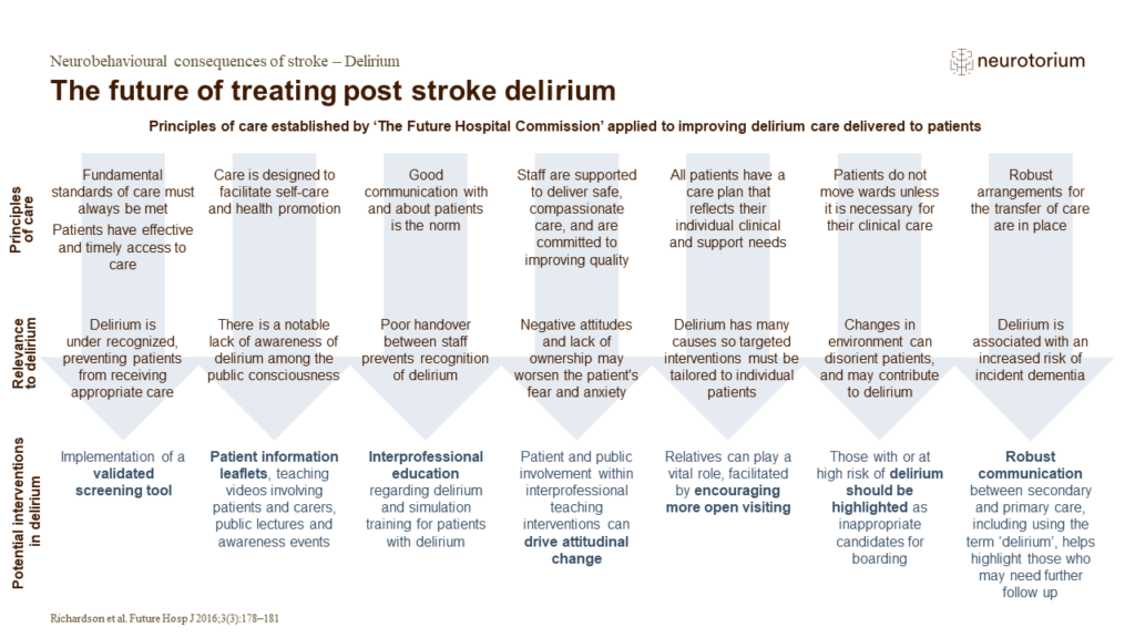 The future of treating post stroke delirium