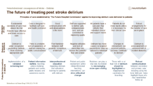 The future of treating post stroke delirium