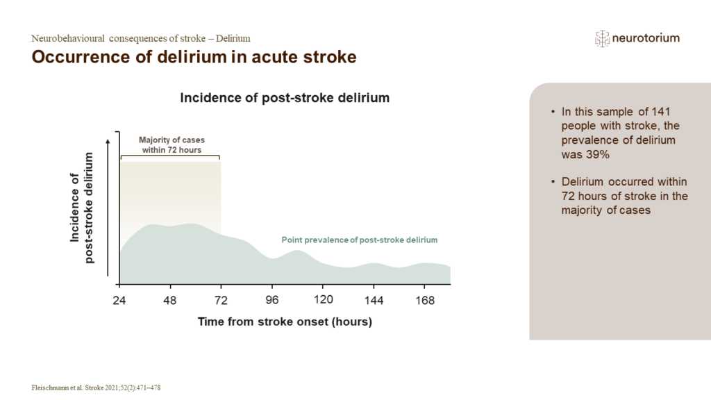 Occurrence of delirium in acute stroke