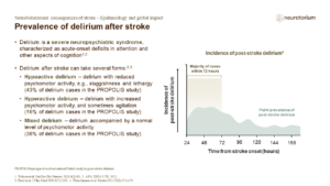 Prevalence of delirium after stroke