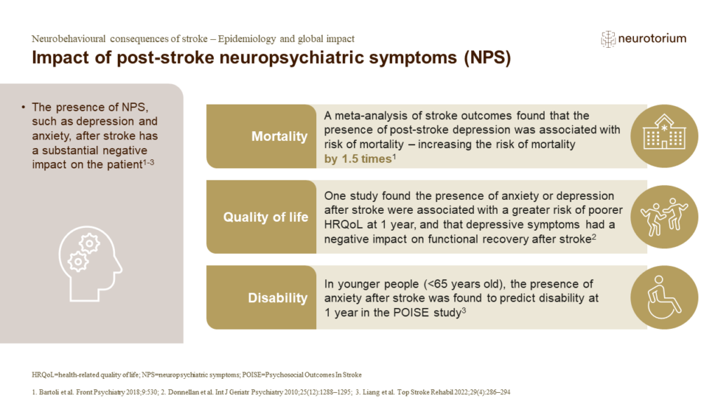 Impact of post-stroke neuropsychiatric symptoms (NPS)