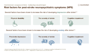 Risk factors for post-stroke neuropsychiatric symptoms (NPS)