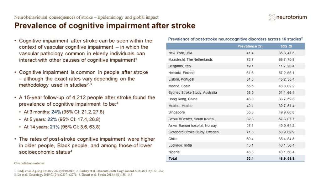 Prevalence of cognitive impairment after stroke