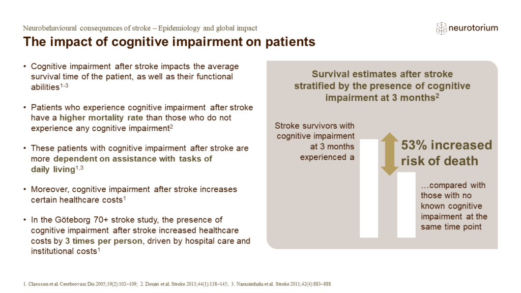 The impact of cognitive impairment on patients