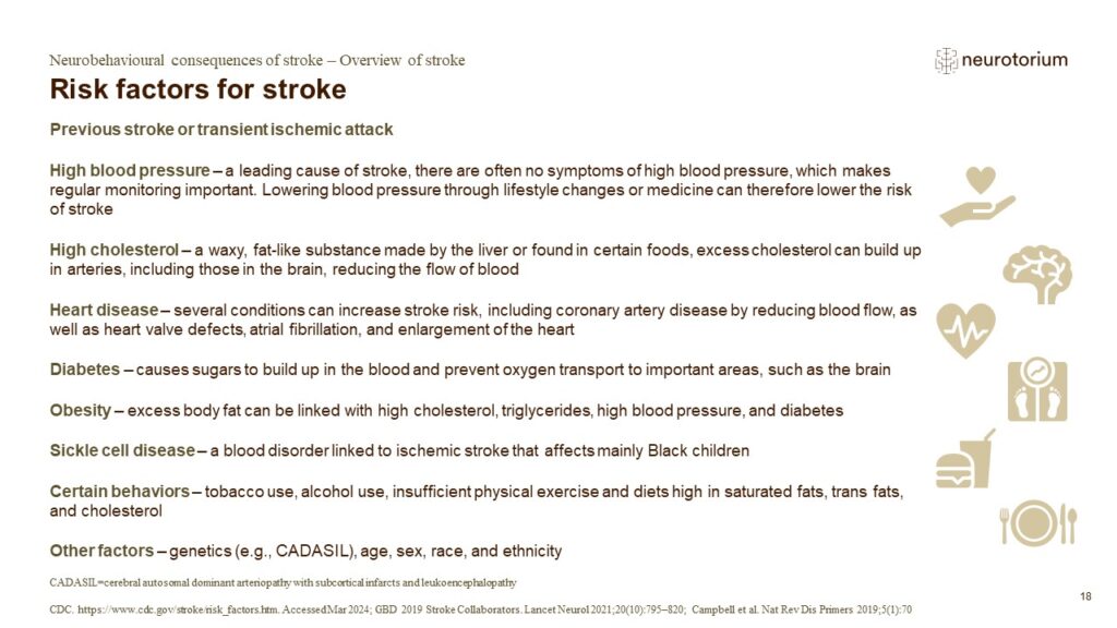 Risk factors for stroke