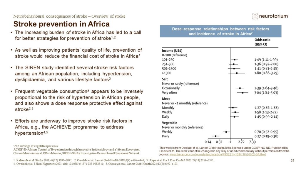 Stroke prevention in Africa