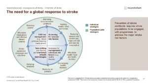 The need for a global response to stroke