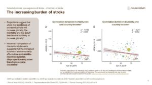 The increasing burden of stroke