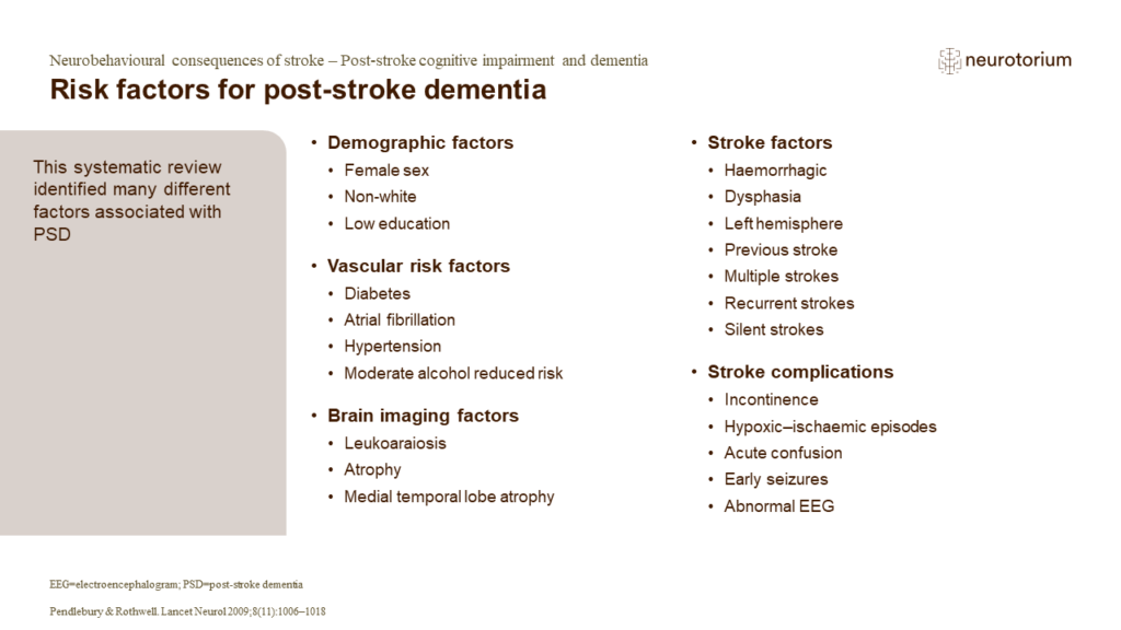 Risk factors for post-stroke dementia