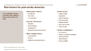 Risk factors for post-stroke dementia