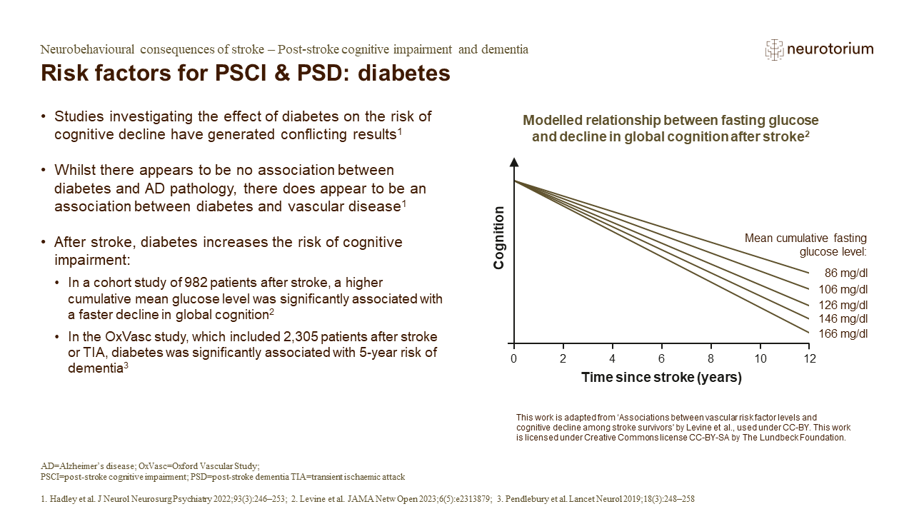 Modelled relationship between fasting glucose and decline in global cognition after stroke