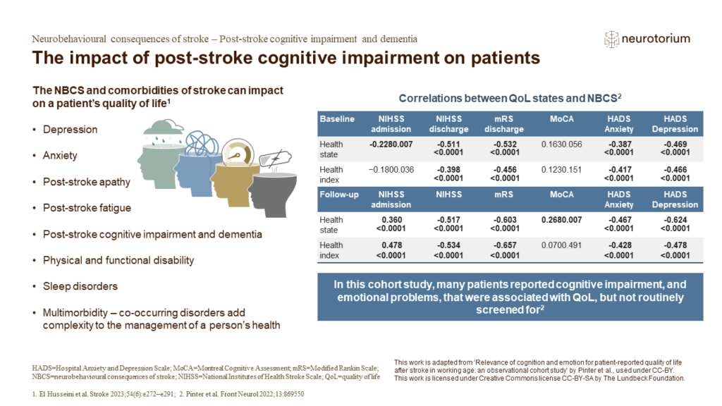 The impact of post-stroke cognitive impairment on patients