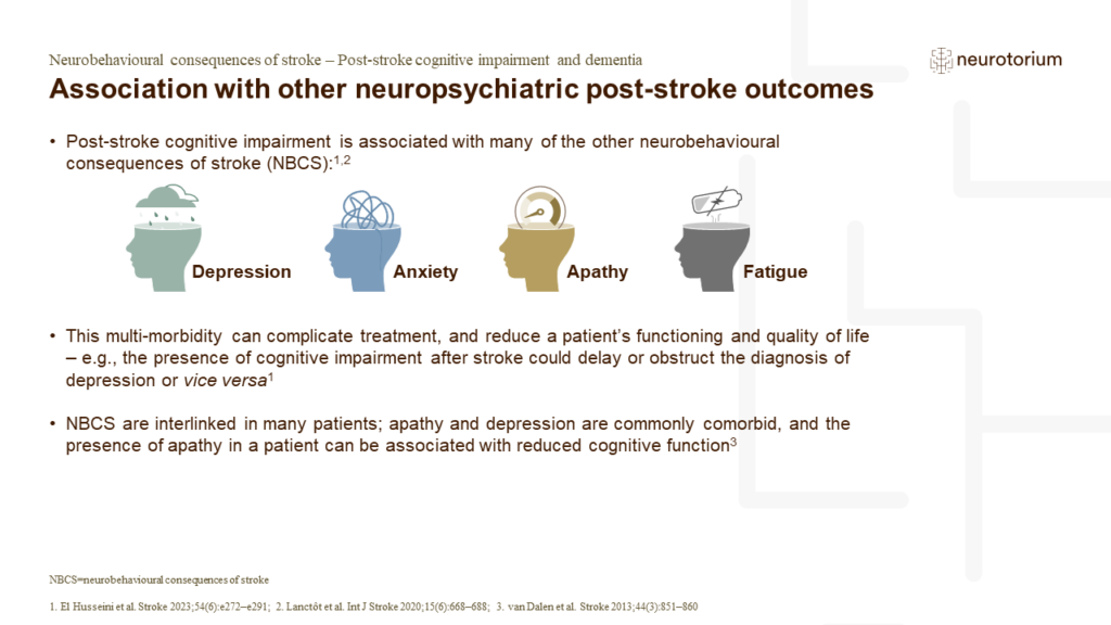 Association with other neuropsychiatric post-stroke outcomes