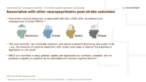 Association with other neuropsychiatric post-stroke outcomes