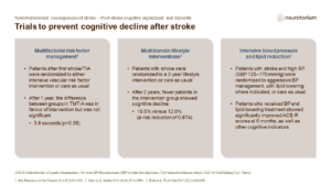 Trials to prevent cognitive decline after stroke 