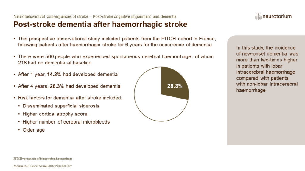 Post-stroke dementia after haemorrhagic stroke