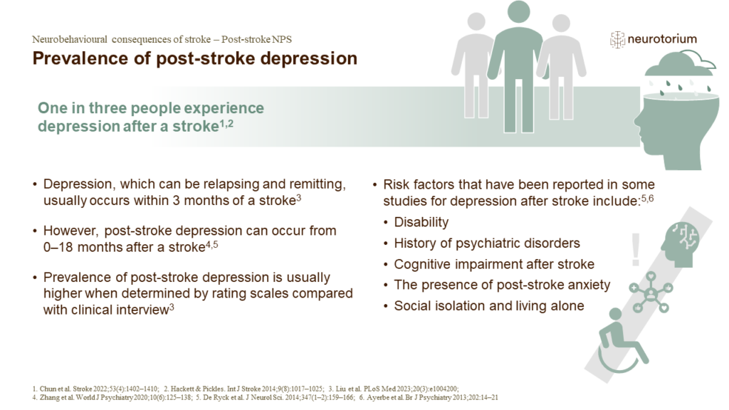 Prevalence of post-stroke depression