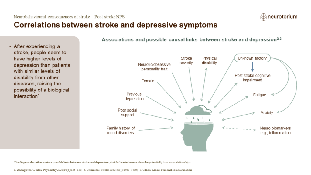 Correlations between stroke and depressive symptoms