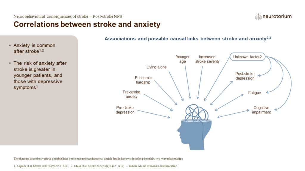 Correlations between stroke and anxiety