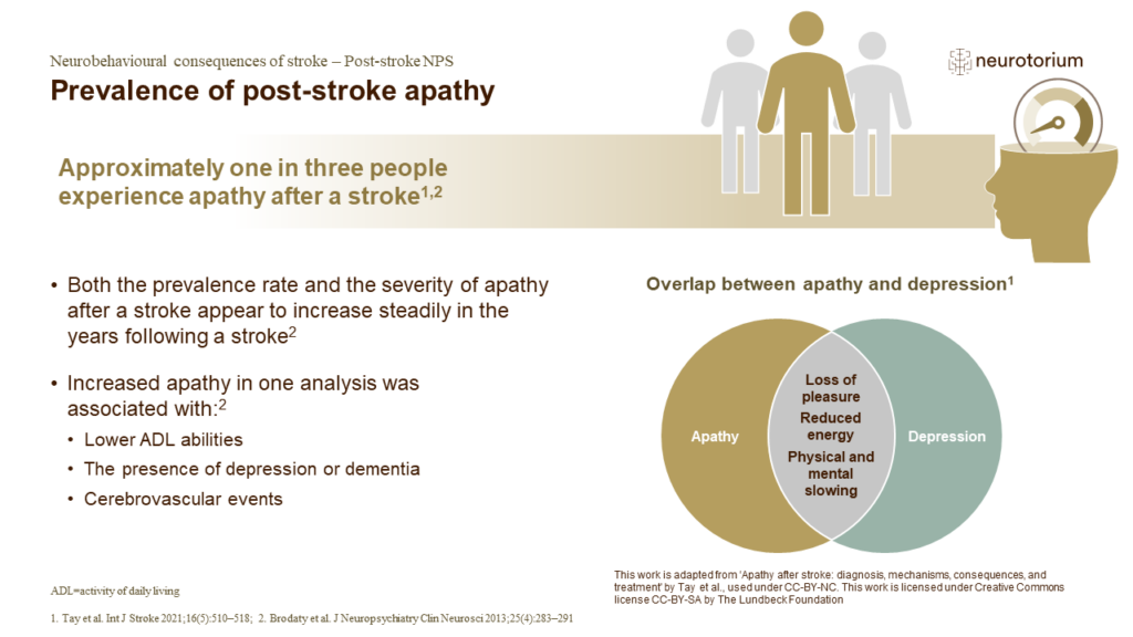 Prevalence of post-stroke apathy
