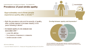 Prevalence of post-stroke apathy
