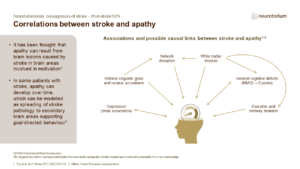 Correlations between stroke and apathy