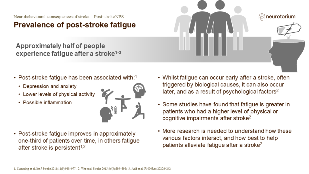 Prevalence of post-stroke fatigue