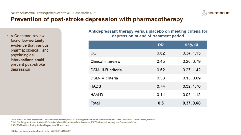 Prevention of post-stroke depression with pharmacotherapy