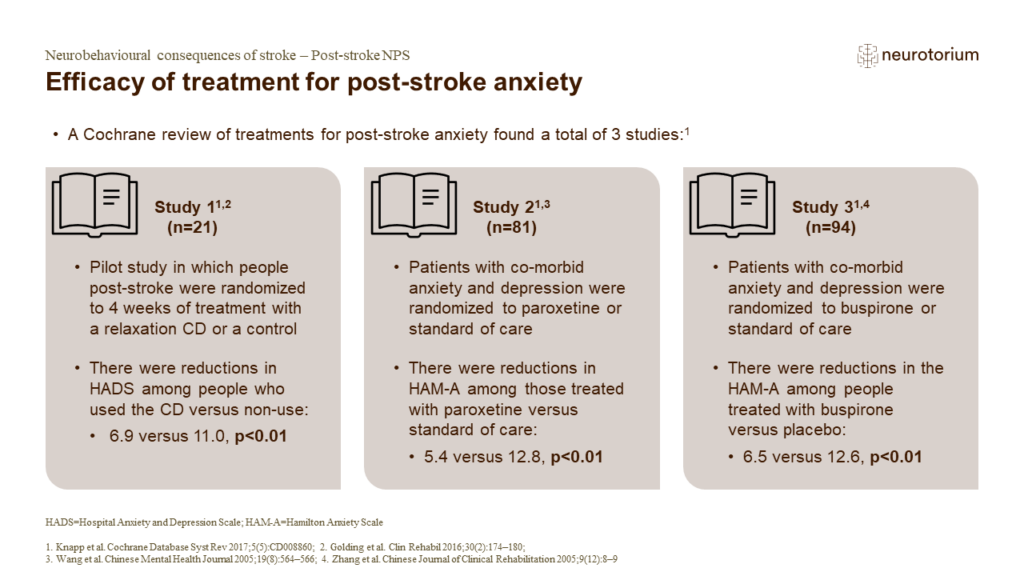 Efficacy of treatment for post-stroke anxiety