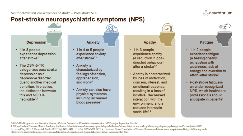 Post-stroke Neuropsychiatric Symptoms