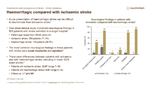 Haemorrhagic compared with ischaemic stroke