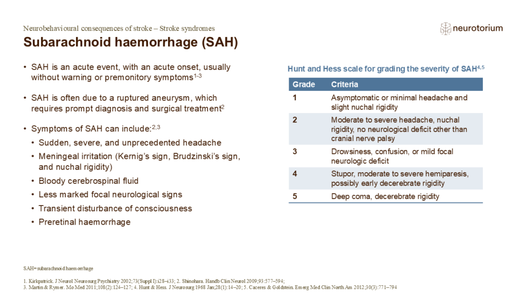 Subarachnoid haemorrhage (SAH) 