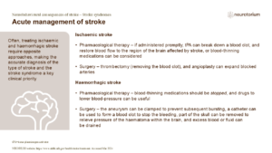 Acute management of stroke