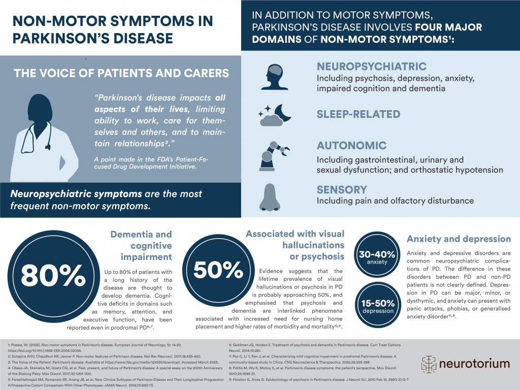 Parkinsons Disease - Neurobiology and Aetiology - Neurotorium