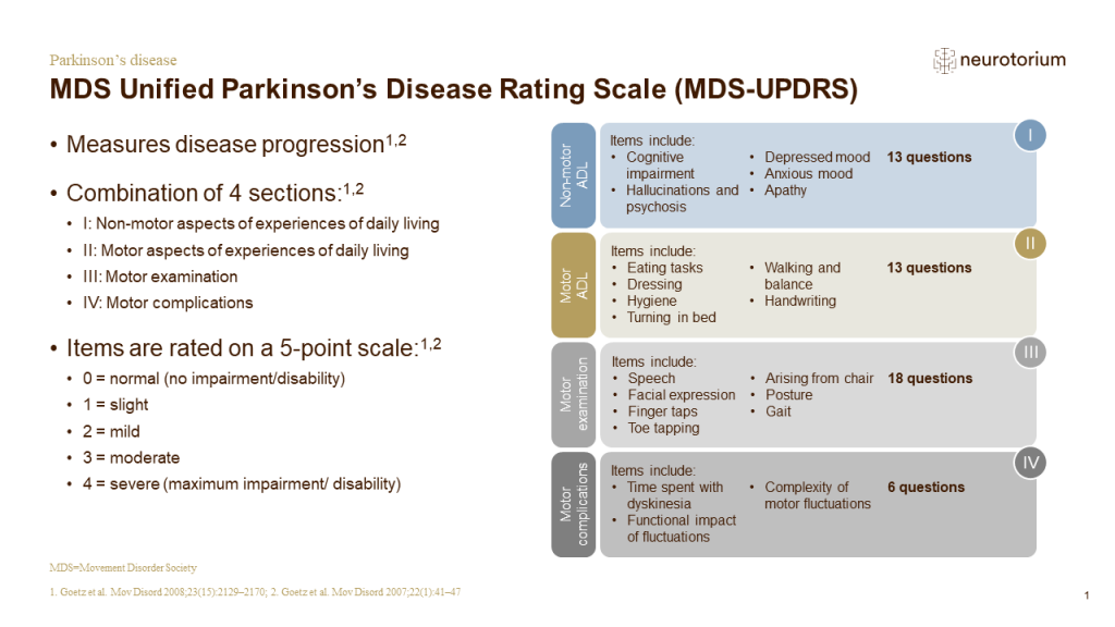MDS Unified Parkinson’s Disease Rating Scale (MDS-UPDRS)