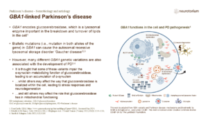 GBA1-linked Parkinson’s disease