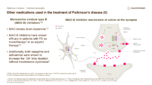 Other medications used in the treatment of Parkinson’s disease (II)