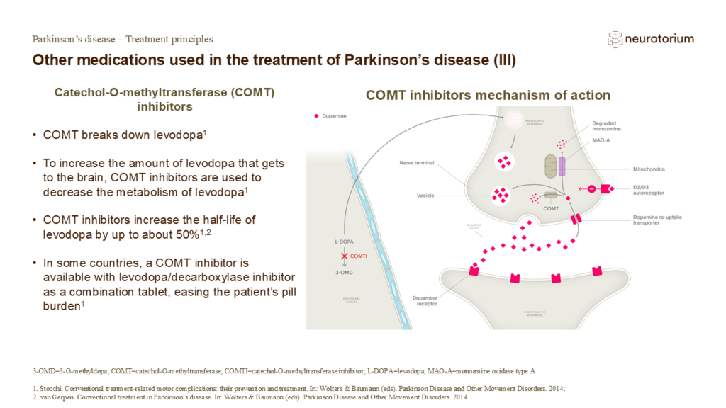 Other medications used in the treatment of Parkinson’s disease (III)